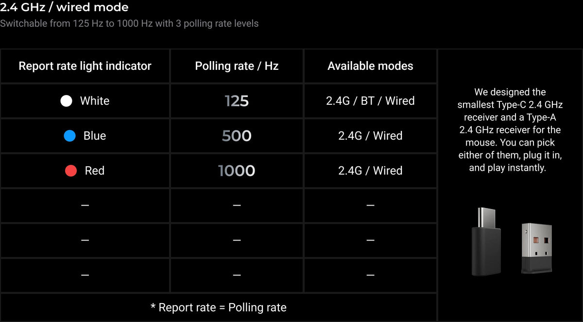 M6-1K-Version-Polling-Rate__kc_full_e66cb33b96.jpg