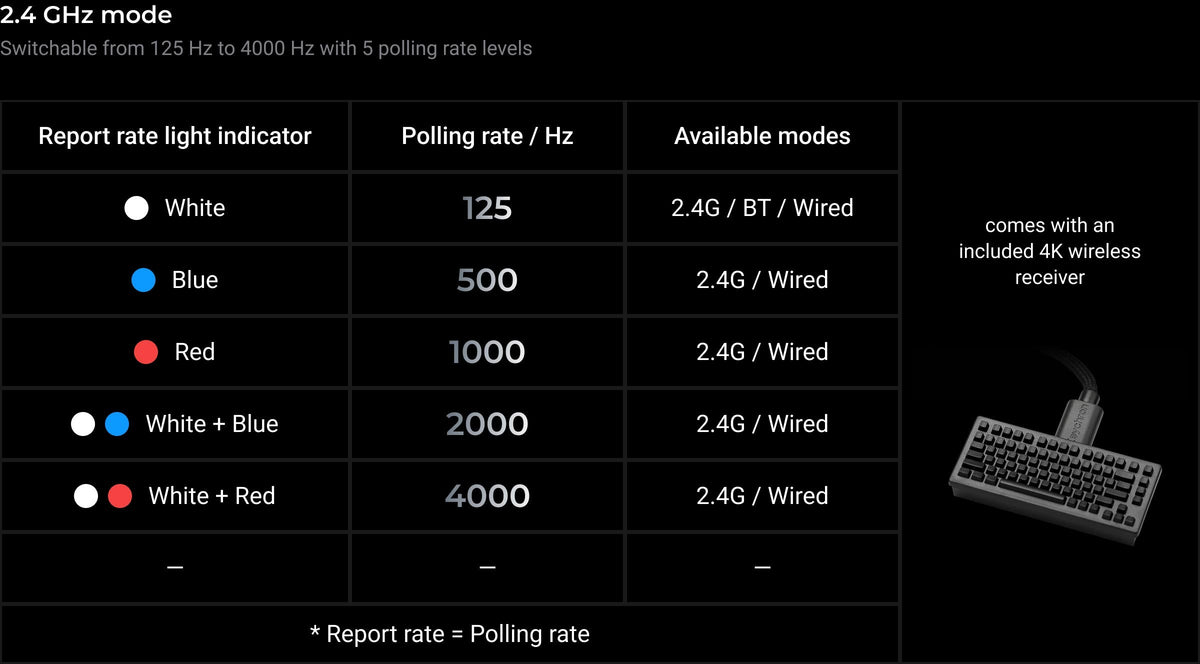M6-4K-Version-Polling-Rate__kc_full_745ddb11eb.jpg