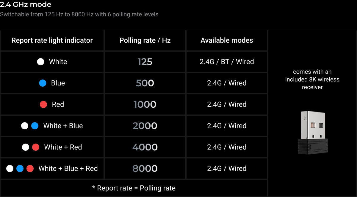 M6-8K-Version-Polling-Rate__kc_full_a1b3a54a1d.jpg
